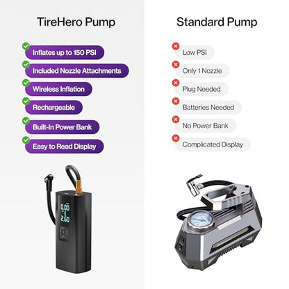 TireHero Car Tire Inflator Portable Air Compressor