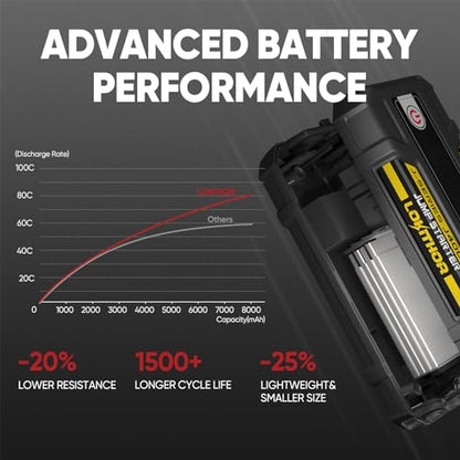 J400 Portable Jump Starter for Upto 8.0L Gas & 6.0L Diesel Engines