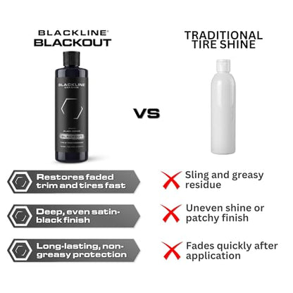 Blackout Trim & Tire Dressing 16oz
