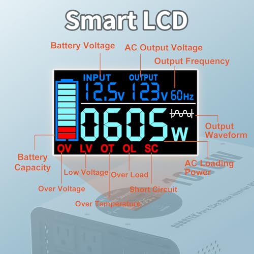 1000W Power Inverter Pure Sine Wave 12V DC to 120V AC