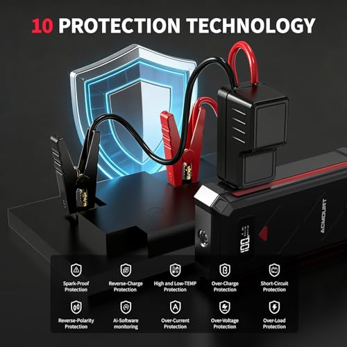 P100 5000A Car Battery Jump Starter for 10.0L Gas