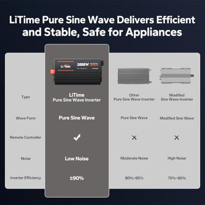 2000W Pure Sine Wave Power Inverter