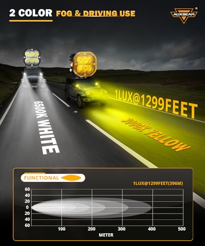 XP Ultra Series 3" LED Offroad Lights with DRL & Turn Signal 2