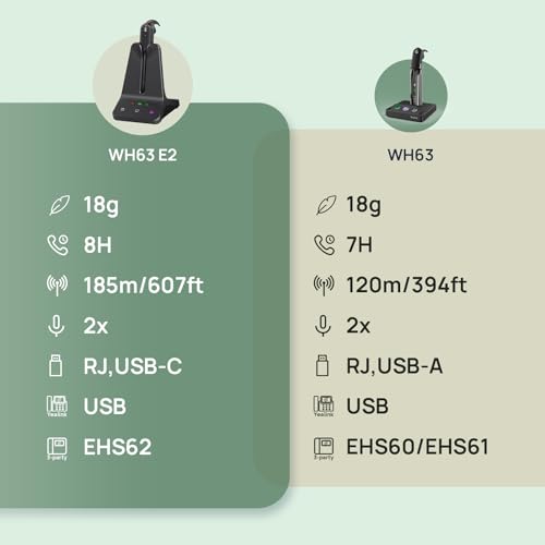 DECT Wireless Headset
