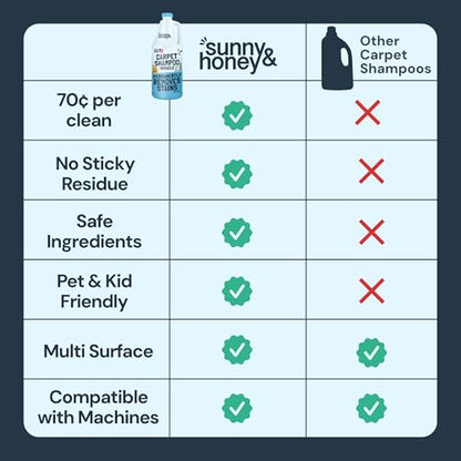 Carpet Cleaner Shampoo Solution for Machines (32 Fl Oz)