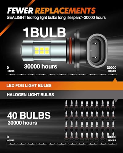 9006 Fog Lights LED Bulb (2 Count)