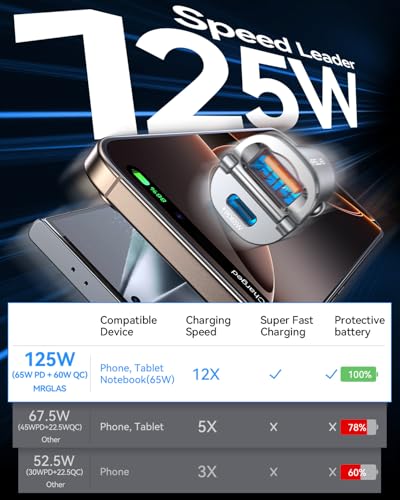 125W USB C Car Charger