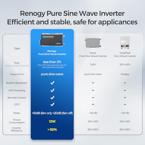 PUH 1000 watt Pure Sine Wave Inverter Built