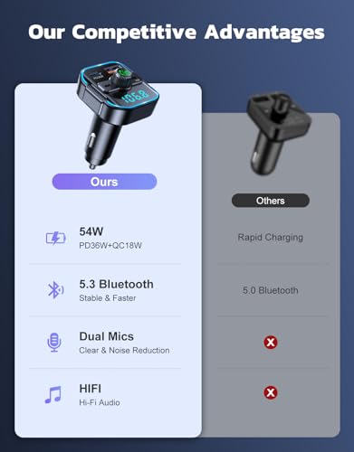 Bluetooth 5.3 Car Adapter
