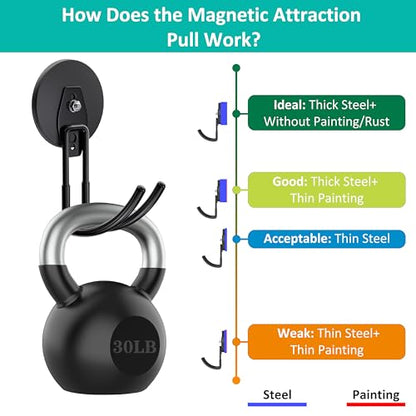 Strong Magnetic Hooks Heavy Duty Magnetic Garage Hook (2 Count)