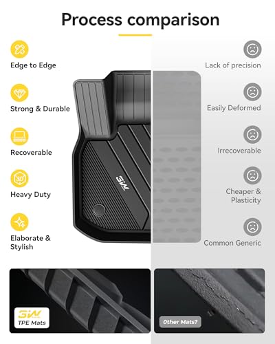 Floor Mats & Cargo Liner Fit 2018
