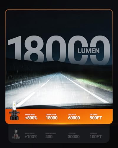 5202 LED Fog Light Bulbs (2 Count)