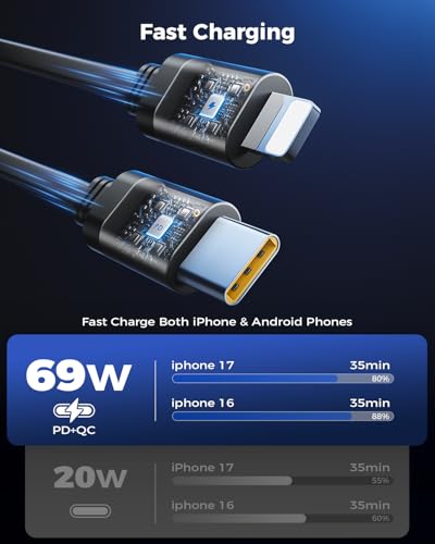 Smaller 4 in 1 Retractable Car Charger with Type C & L Cords