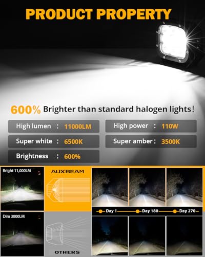 XP Ultra Series 5 Inch Spot Beam LED Pods Amber Off Road Lights