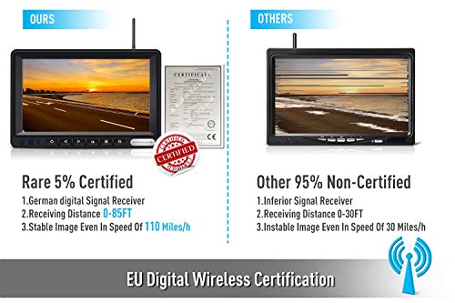 Digital Wireless Backup Camera System Kit