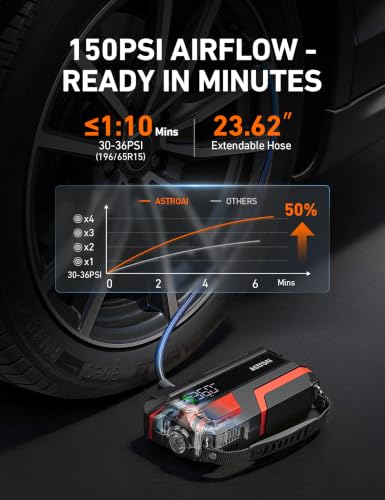 M10 6000A 150PSI Car Jump Starter with Air Compressor