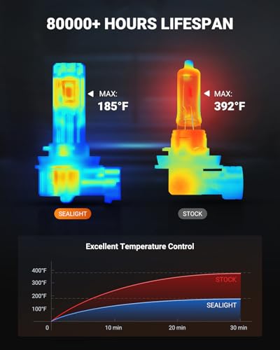 H11/H16/H8 Yellow LED Fog Light Bulb, 18000LM Ultra Bright Yellow Fog Lights, IP68 Waterproof Injection Sealed,Long Lifespan 80000 Hours, 1:1 Mini Size Easy Install, Pack of 2