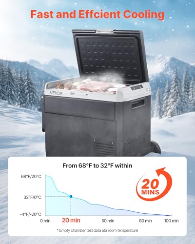 12 Volt Car Refrigerator