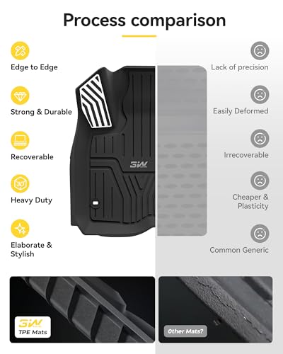 Floor Mats & Cargo Liner Fit for Honda CR