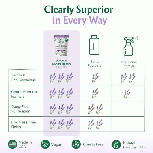 Carpet Deodorizer & Freshener Powder (31 Ounce)