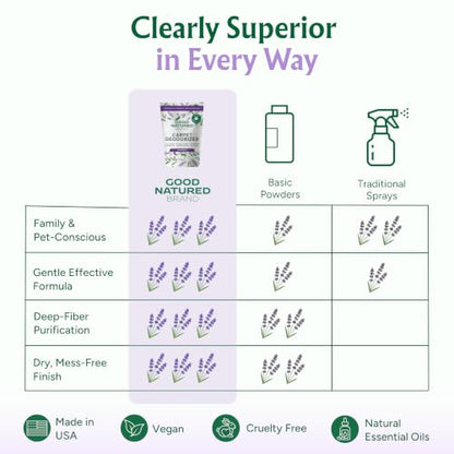 Carpet Deodorizer & Freshener Powder (31 Ounce)