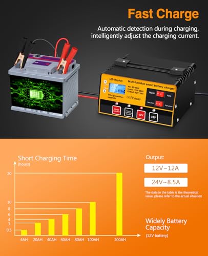 Car Battery Charger