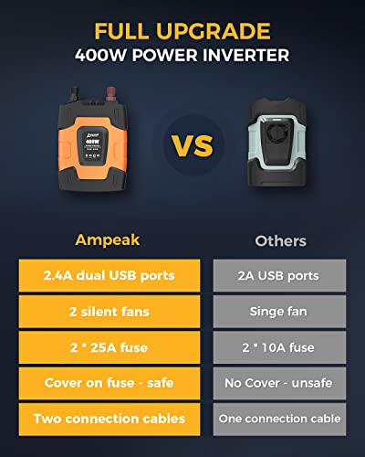 400W Power Inverter