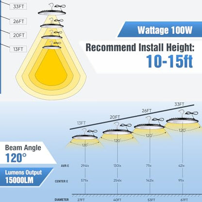 20 Pack 100W UFO Led High Bay Light Fixture (20 Count)