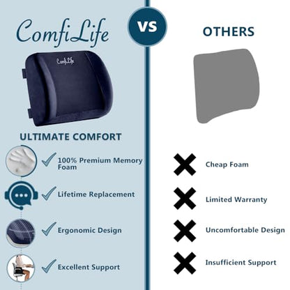 Lumbar Support Back Pillow Office Chair and Car Seat Cushion