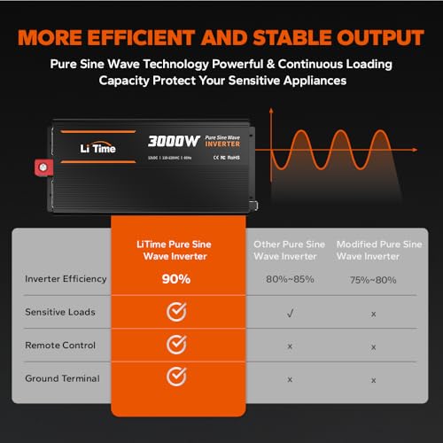 3000W Pure Sine Wave Power Inverter