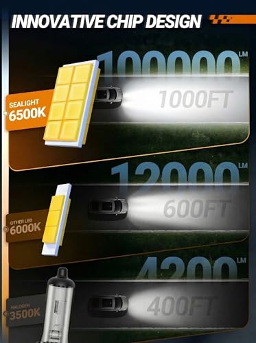 9005/HB3 H8/H9/H11 Light Bulb Combo and H11 Fog Lights, 100,000LM Ultra-Bright 6500K 9005 H11 Bulbs with Cooling Fan, 360° Illumination True Plug N Play, Non-polarity, Pack of 6 (6 Count)