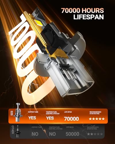 H13 9008 Bulb (2 Count)