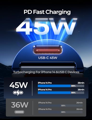 90W Car Charger USB C Fast Charge