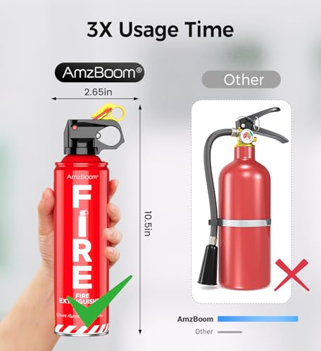 2 Pack Fire Extinguisher for Home