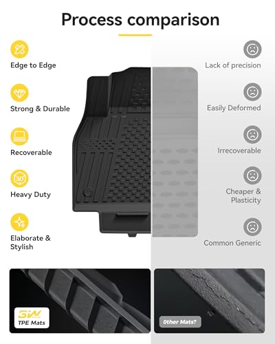 Tesla Model Y Juniper Floor Mats 5PCS