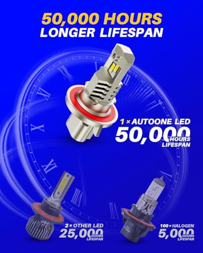 Upgraded H13 9008 Light Bulbs (2 Count)
