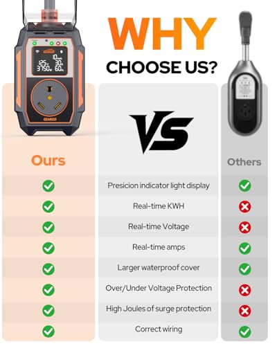 2026 𝐀𝐥𝐥 𝐍𝐞𝐰 RV Surge Protector 30 Amp 28000 Joules
