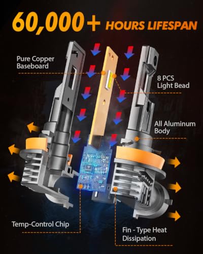 H8/H11/H16 Fog Light Bulbs, 12000LM 800% Brighter 6500K Cool White (2 Count)