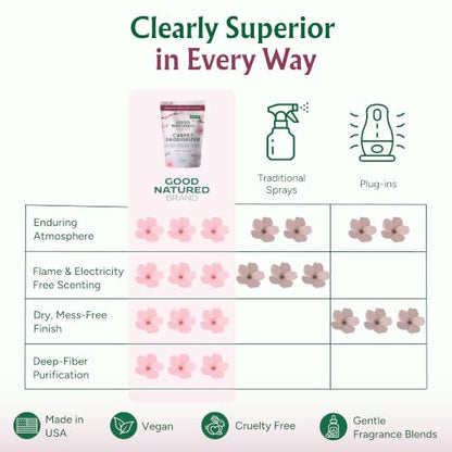Carpet Deodorizer & Air Freshener Powder (31 Ounce)