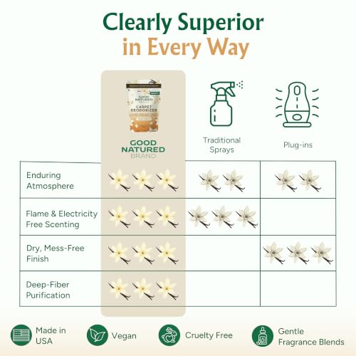 Carpet Deodorizer & Air Freshener Powder (31 Ounce)