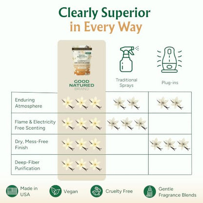 Carpet Deodorizer & Air Freshener Powder (31 Ounce)
