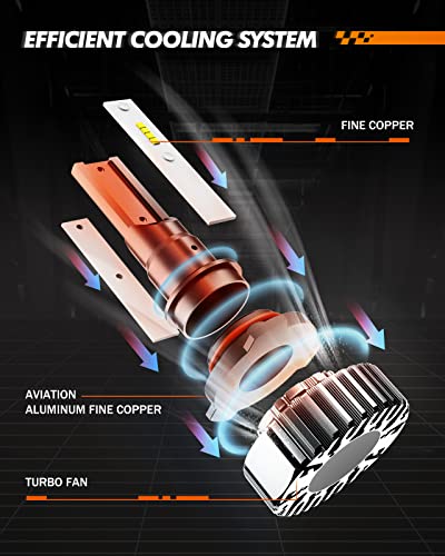 H10 9145 LED Fog Light Bulbs (2 Count)