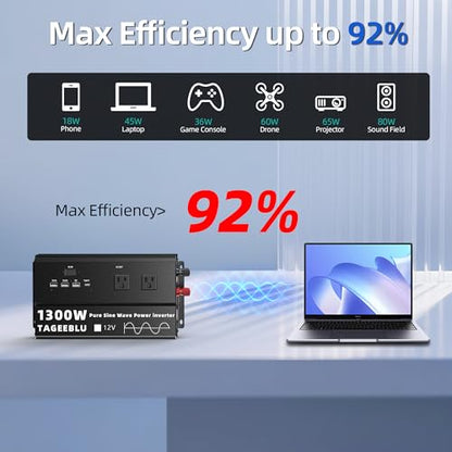 1300 Watt Pure Sine Wave Power Inverter