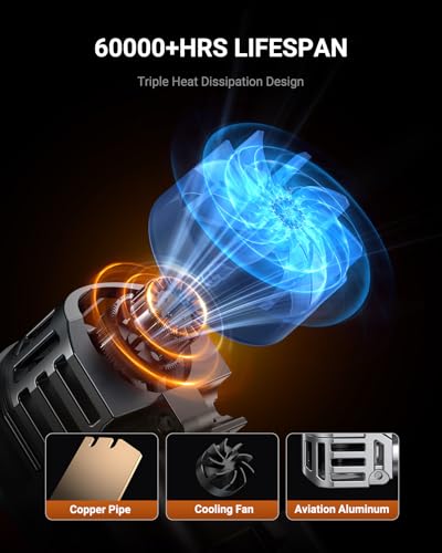 H11/H9/H16 Bulbs, 40000LM 6500K Cool White H8 Fog Bulbs, 1:1 Mini Size, Powersports Accessory Lights with Fan, 3 Mins Plug-N-Play, Pack of 2 (2 Count)