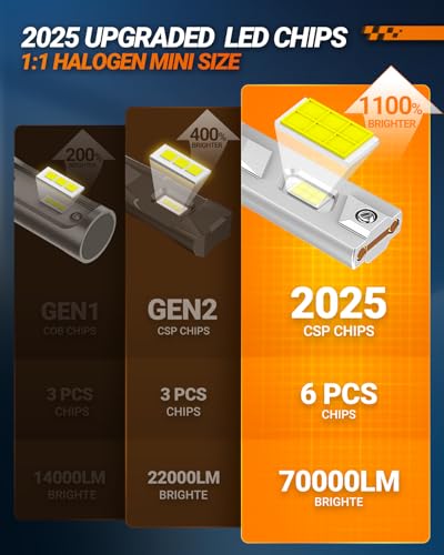 X4I H7 Bulbs 70