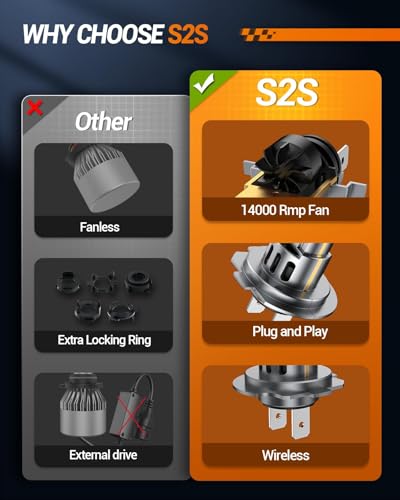 S2S H7 Light Bulbs Combo