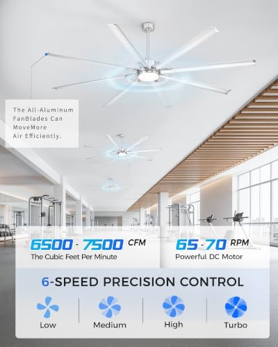 96 Inch Industrial Ceiling Fan with Light