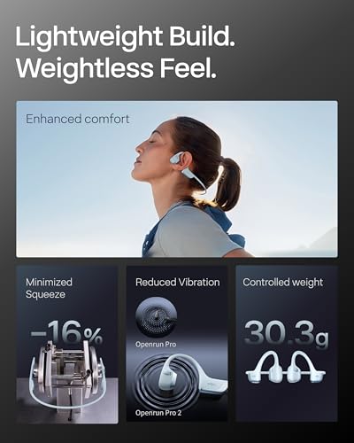 OpenRun Pro 2 Mini Bone Conduction Bluetooth Sport Headphones