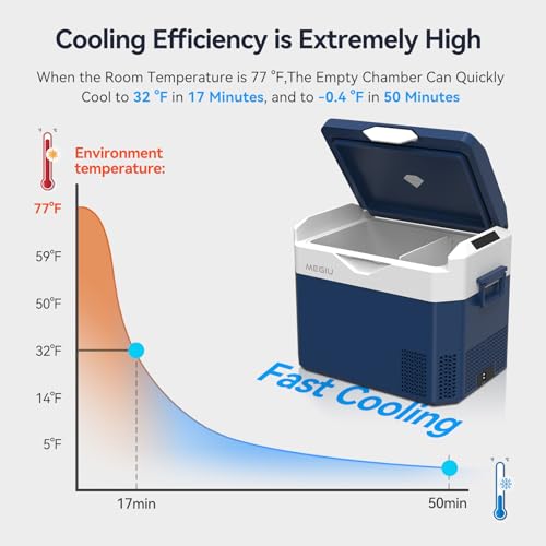 Car Refrigerator Portable 12V Fridge 32 Quart 12 Volt Freezer Compressor Cooler 12V