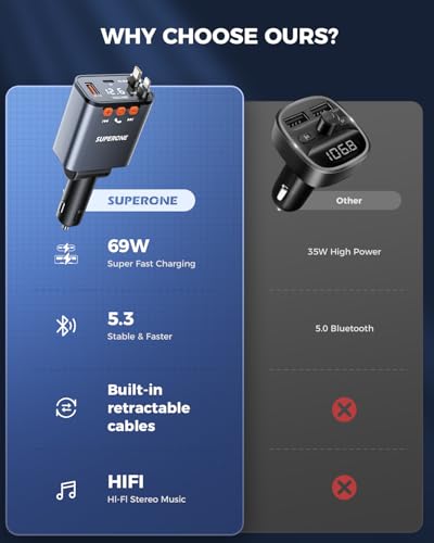 69W Retractable Car Charger